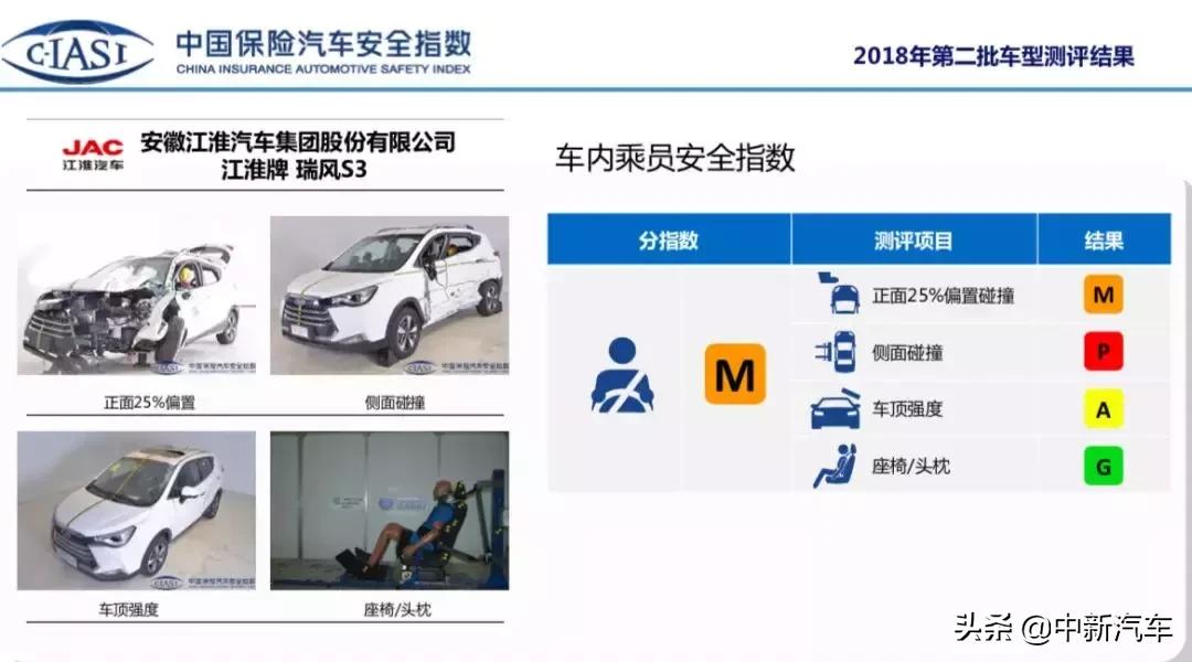 江淮和悦安全碰撞测试,江淮瑞风s3有车辆碰撞系统吗