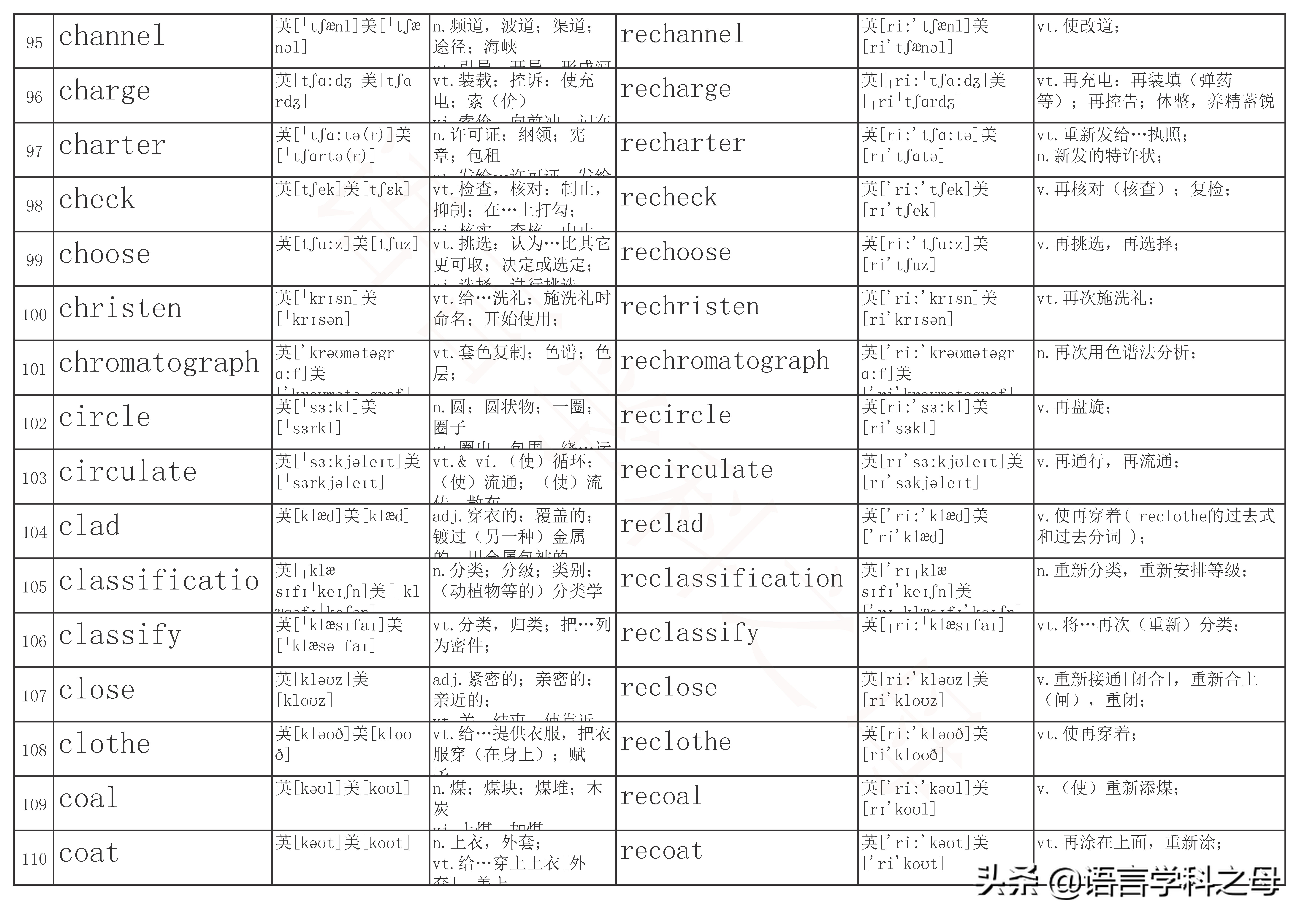 以re为前缀的单词及其词性,re前缀重复意义的单词总结