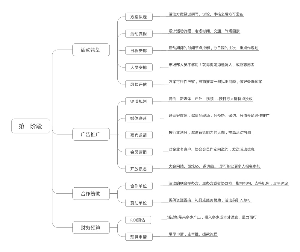 2022建团100周年活动策划方案,高峰论坛活动策划执行方案