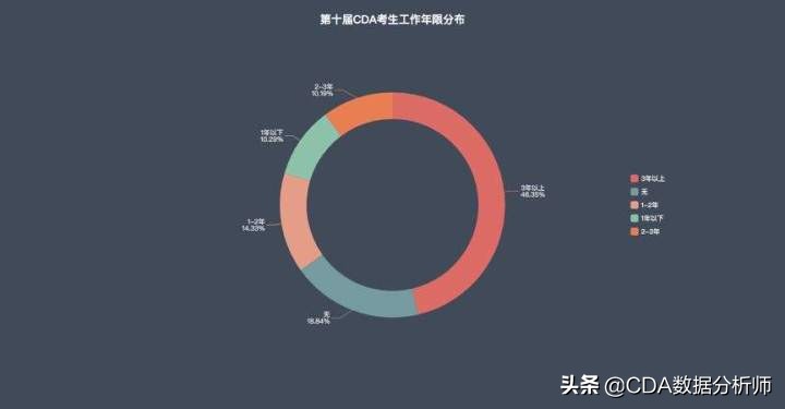 cda数据分析师考试报名时间2023年,cda数据分析师认证含金量