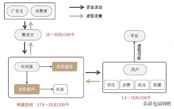 赚差价网站骗局,赚赏金的平台骗局