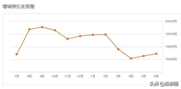 广州十一区最新房价,广州房价9万一套房