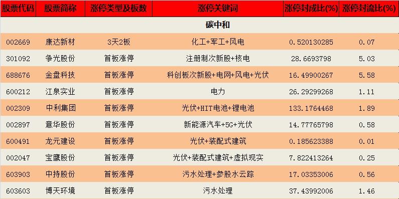 钱龙指标分享,钱龙板块分析最新行情哪里看