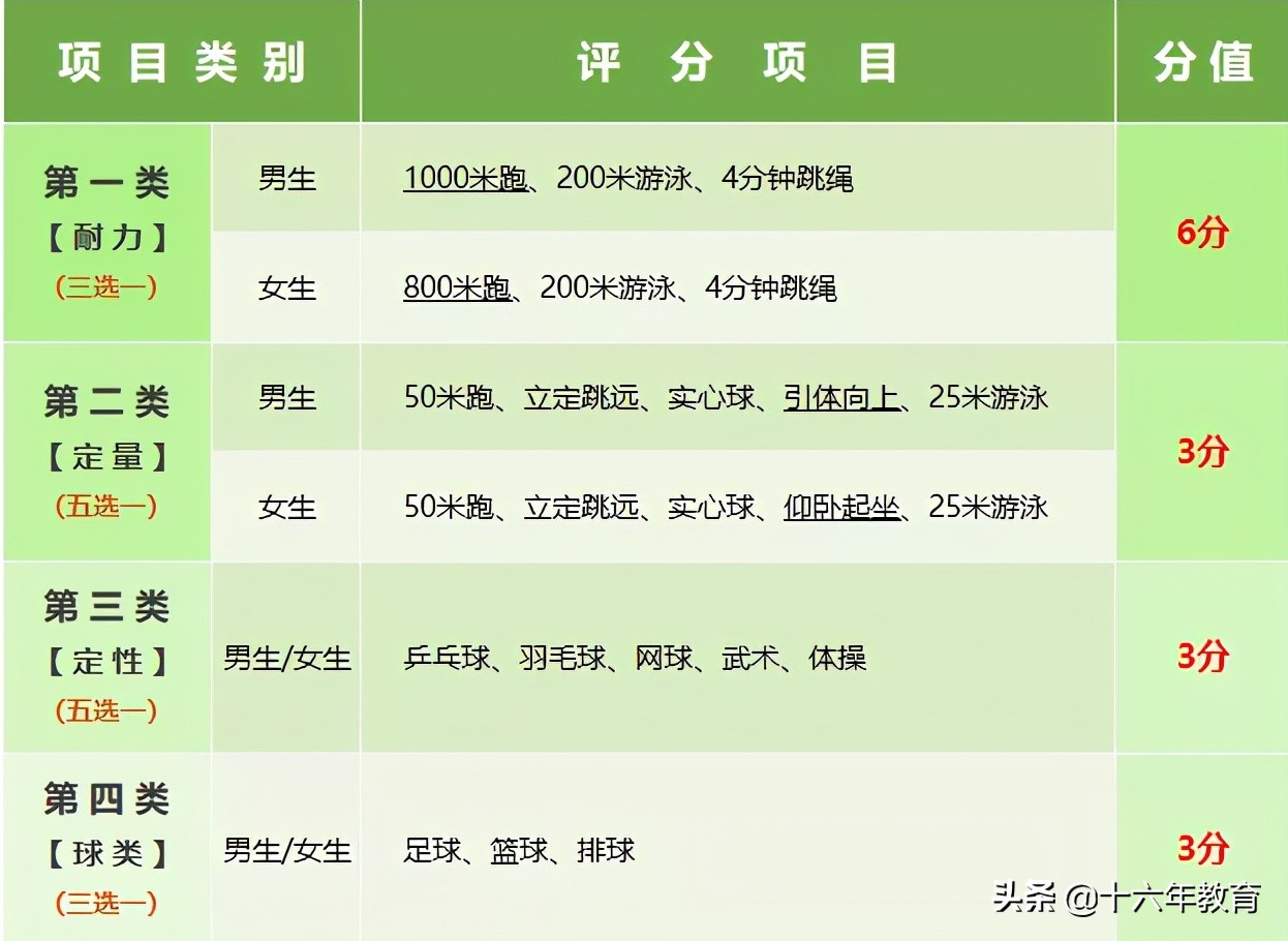 考前必看体育中考,2021年上海体育中考内容