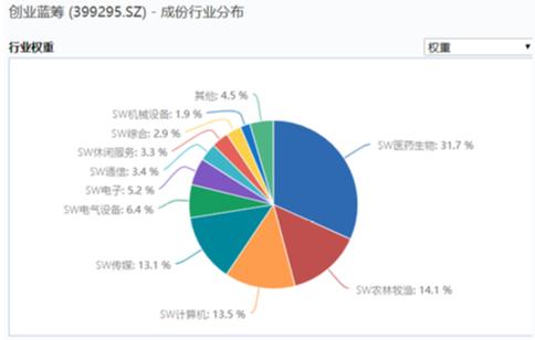 创业板什么时候能破年内新高,创业板还会逆袭大涨吗
