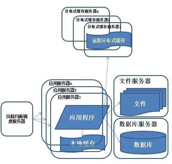 优秀架构师必须具备的架构思维,管理架构师学习方法