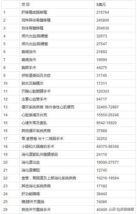 美国梅奥诊所和北京协和医院对比 (美国梅奥医院)