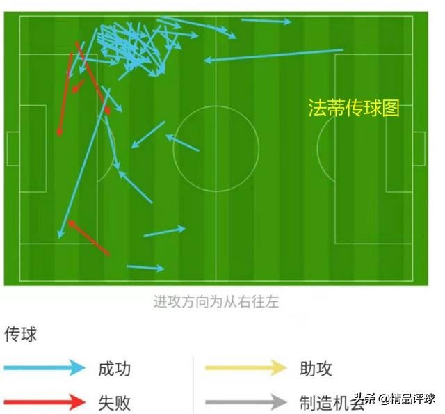控球率80,控球率90%却0比1输球