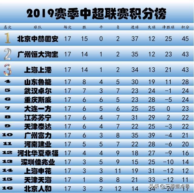 2020中超联赛第7轮鲁能赢球了吗,中超第12轮河南回放