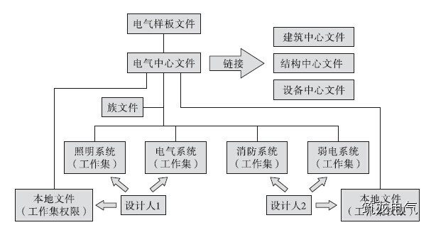 bim电气安装免费自学教程视频,建筑bim电气设计教程