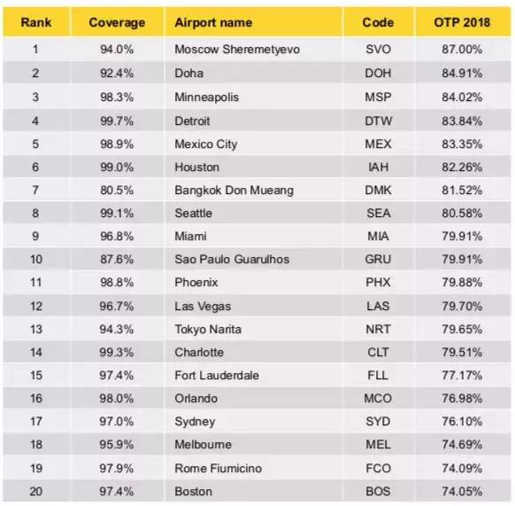 国内各大航司延误率2023,航司航班量