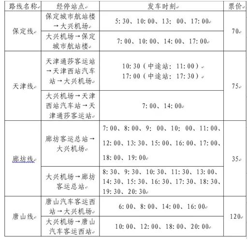 大兴机场停哪些航线,大兴机场飞机起降航线方向