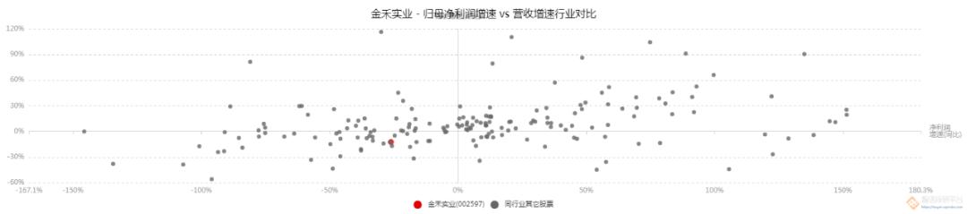 金禾实业一季度毛利率下降的原因,金禾实业盈利
