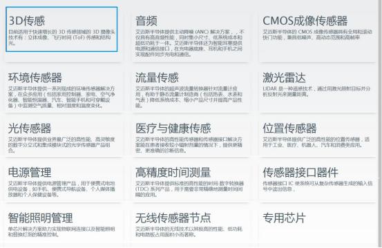 飞利浦照明业务,飞利浦照明灯行业定位