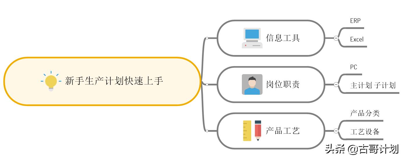 生产计划员怎么样才能做好,生产计划员怎样可以尽快上手