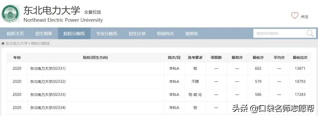 「每周一校」备受国家电网青睐的高性价比院校——东北电力大学