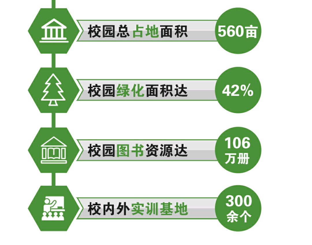 公办二本高收费专业学费,各学校的专业学费