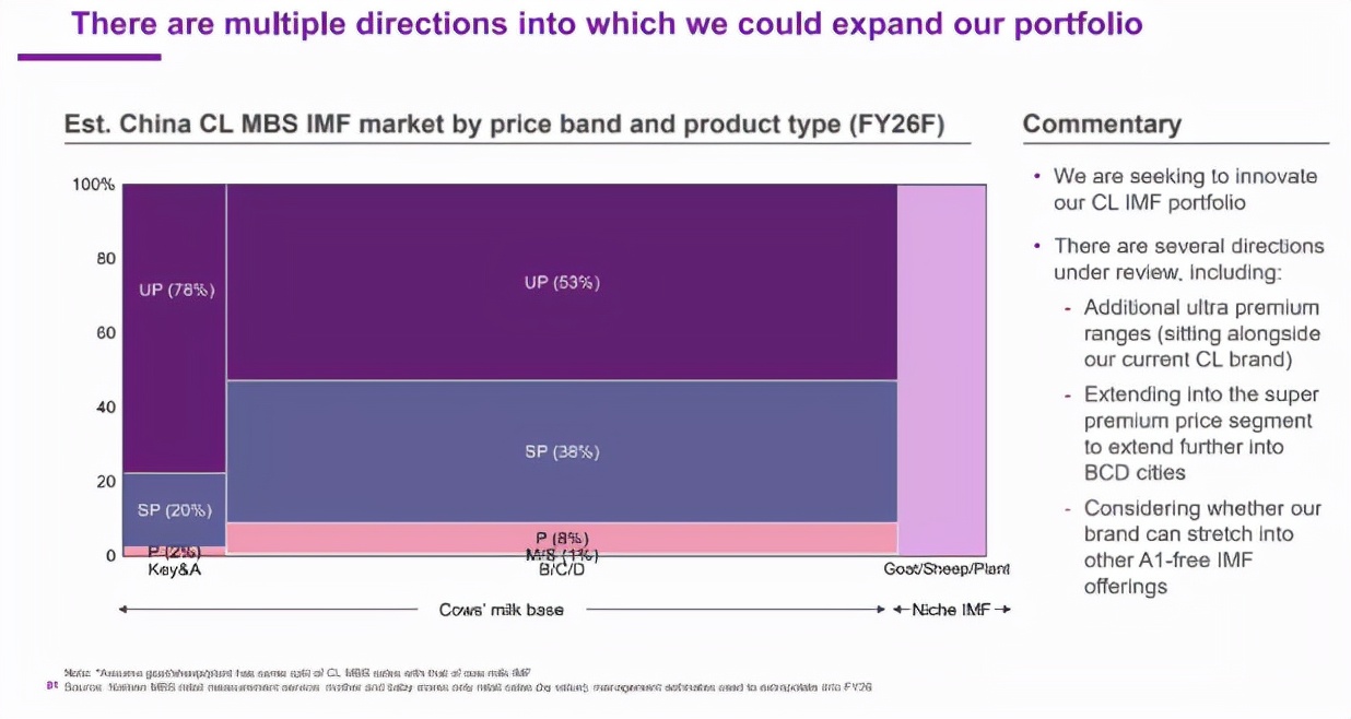 a2牛奶有限公司,a2牛奶在中国是哪个公司