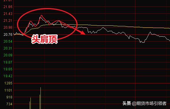 如何看懂股票分时图的趋势,股票分时图看盘技巧讲解