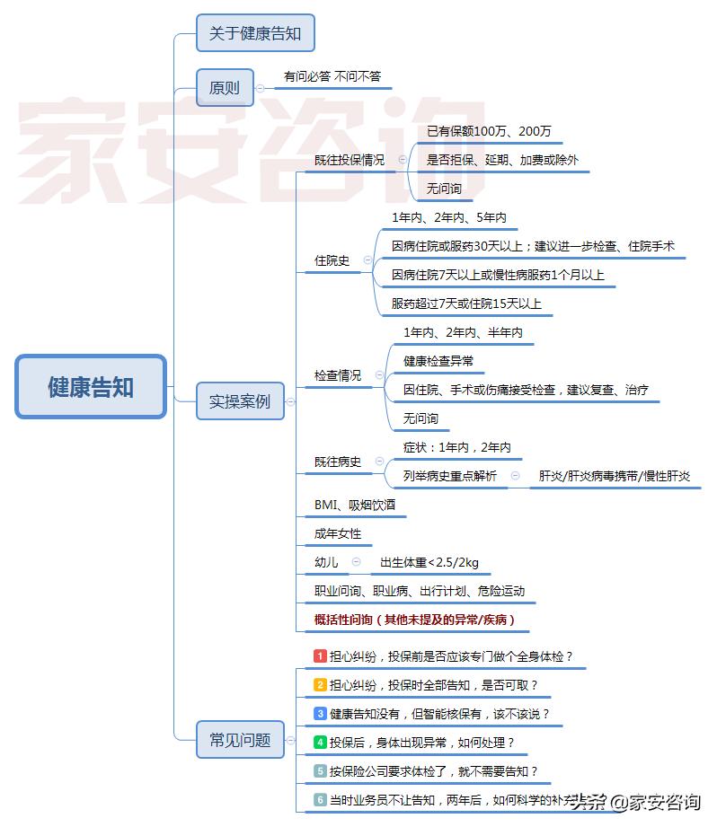 买保险没如实健康告知会怎样,买保险发现信息重复怎么办