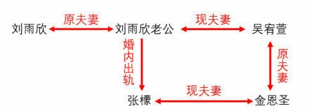 张檬金恩圣宣布恋情后甜蜜浪漫,张檬金恩圣恋爱经历