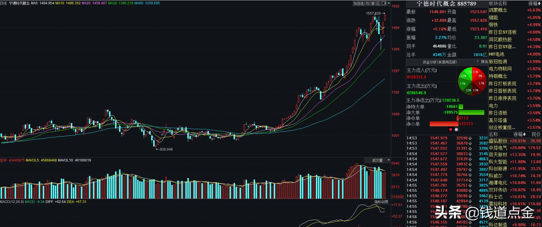 宁系股票还有机会吗,三沙概念股可逢低吸纳