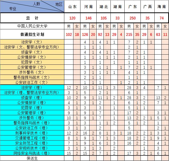 中国人民公安大学招生简章2021年,中国人民公安大学2019年招生人数