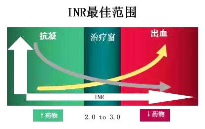 为什么都说吃阿司匹林不好,没有脑血栓可以吃阿司匹林吗
