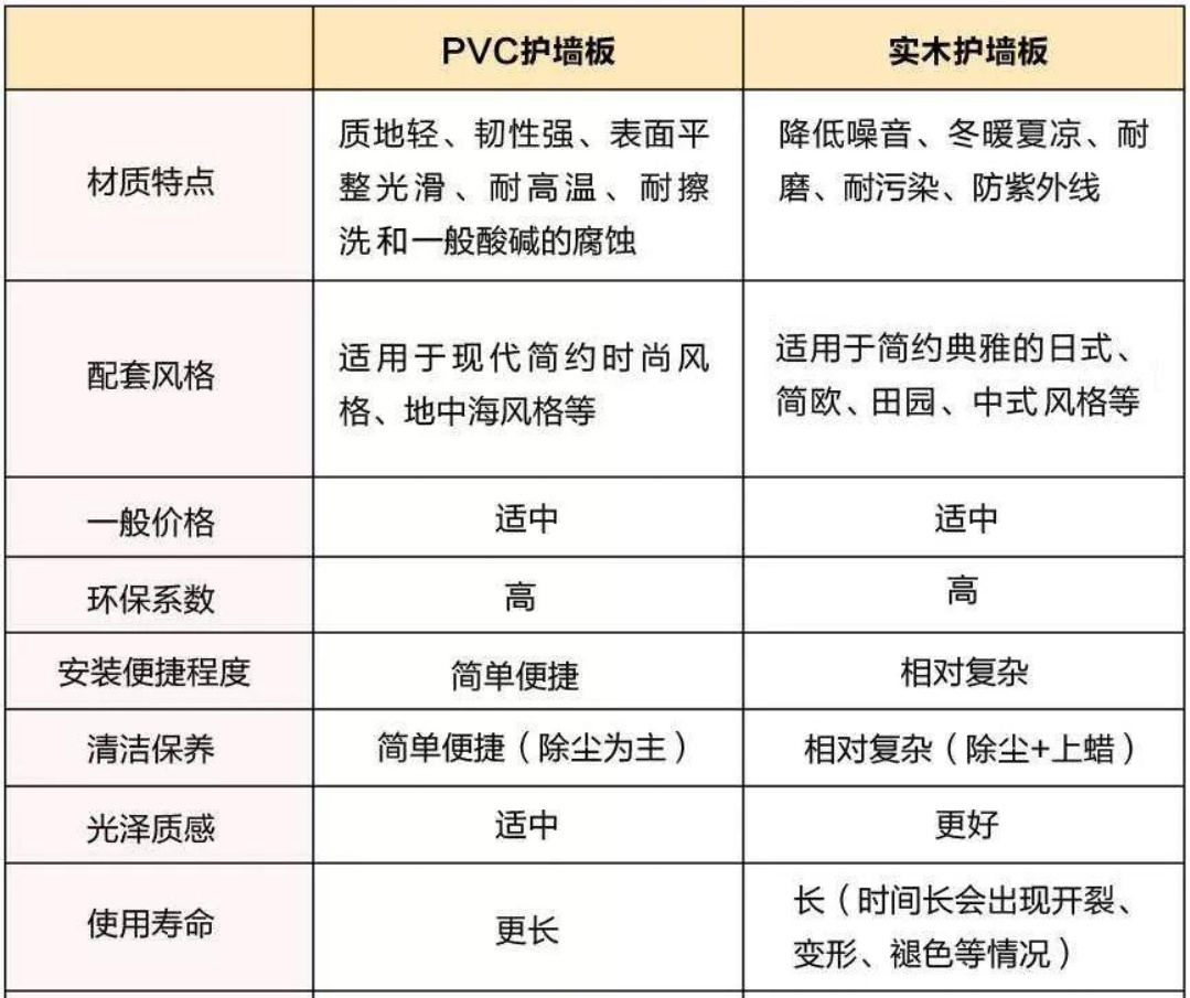 护墙板好用么,护墙板节能环保价格实惠