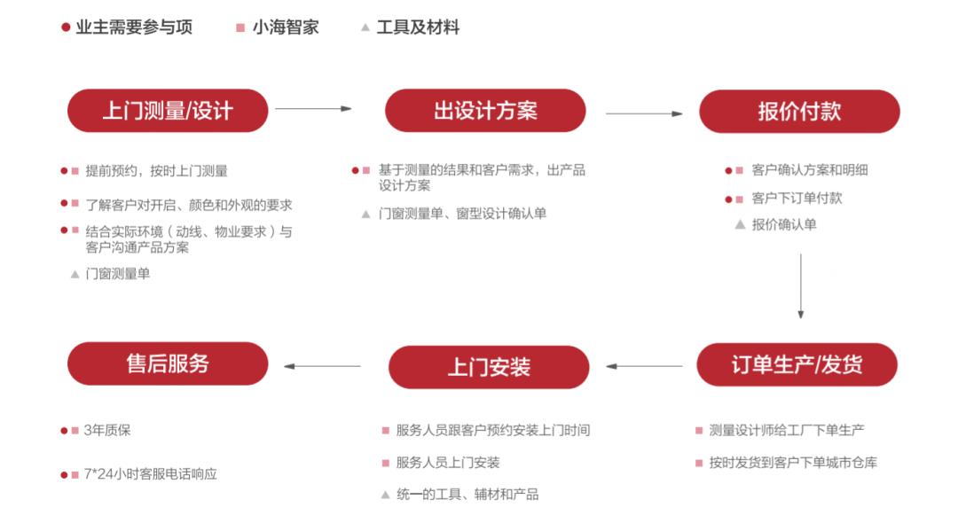 贝壳门店展示,贝壳第一届运营会