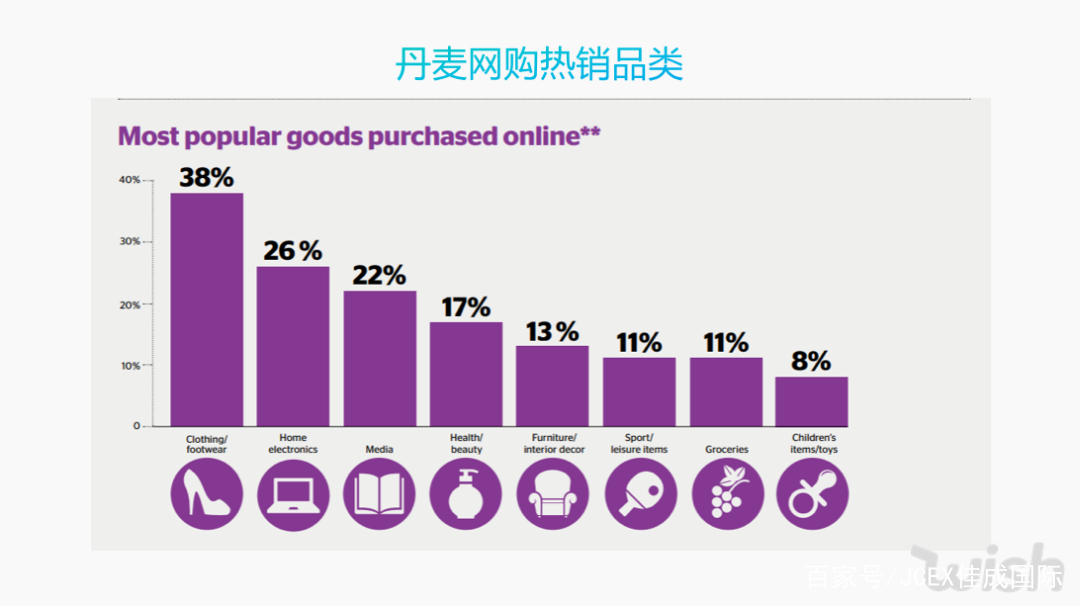 全球最富裕的五国用户，都在Wish豪掷千金买什么？