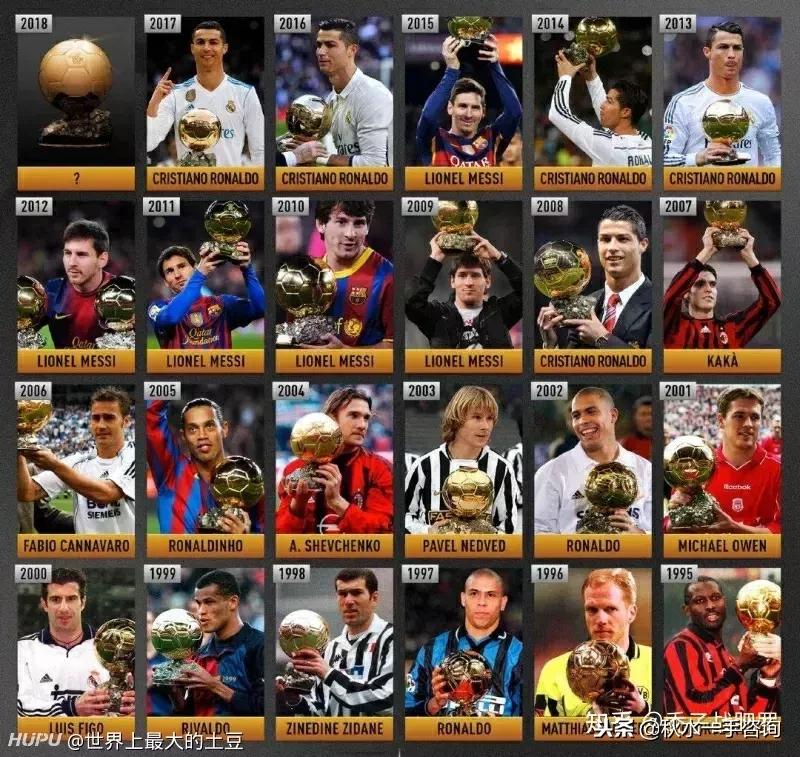 足球史上金球奖排名,足球里的那些经典进球