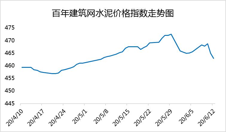 当前水泥熟料价格,水泥熟料行情