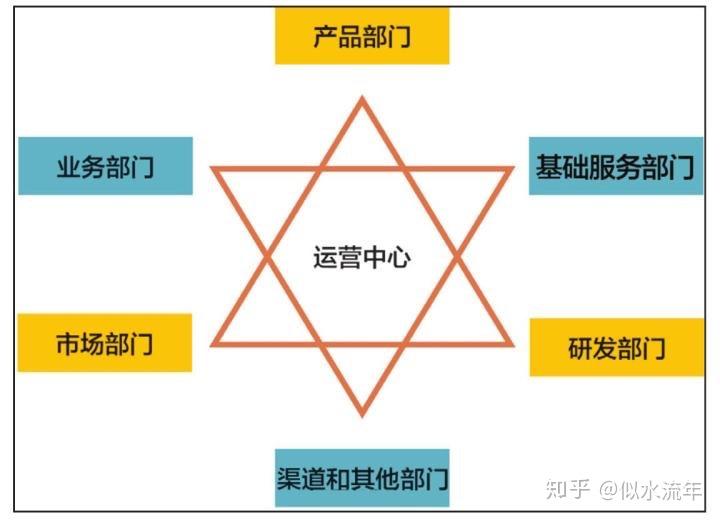 线上运营解决的问题,线上运营应该分析哪些数据