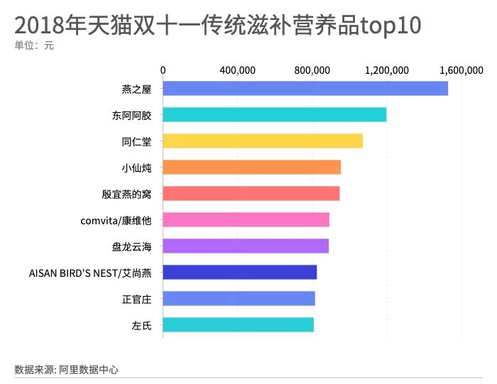 90后追求自由,90后对于健康食品的追求