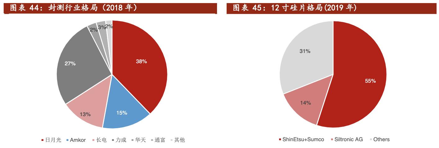 聚光科技深度分析,聚光科技半导体设备