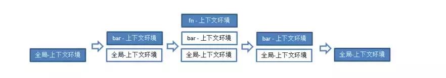 夯实英语怎么说,夯实解释