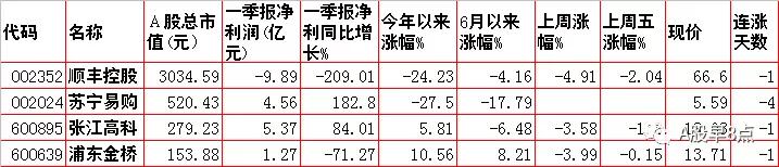 今日股市投资策略内参,周一a股投资重要参考