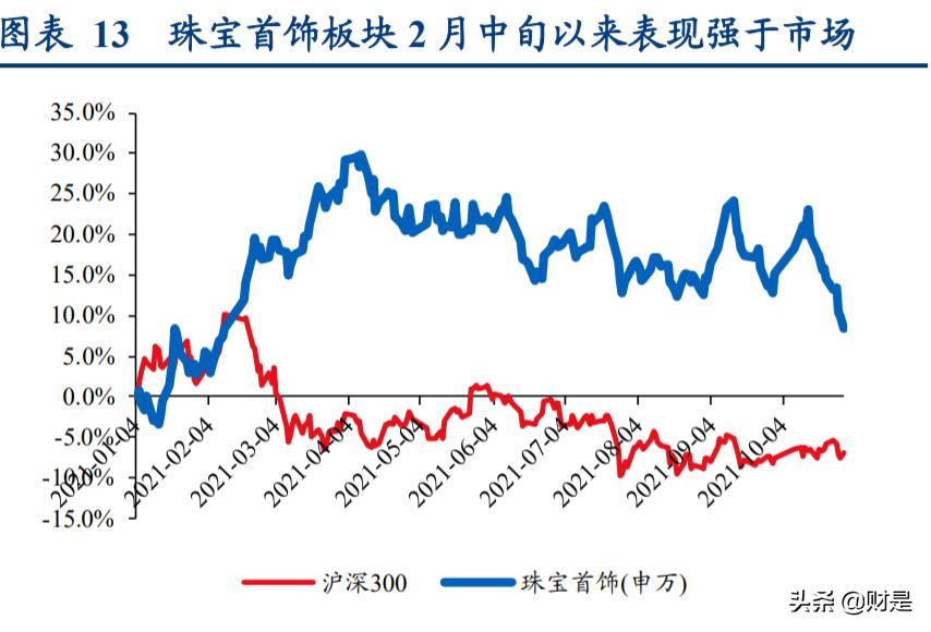 轻工纺织行业调研报告,轻工纺织2023年工作计划