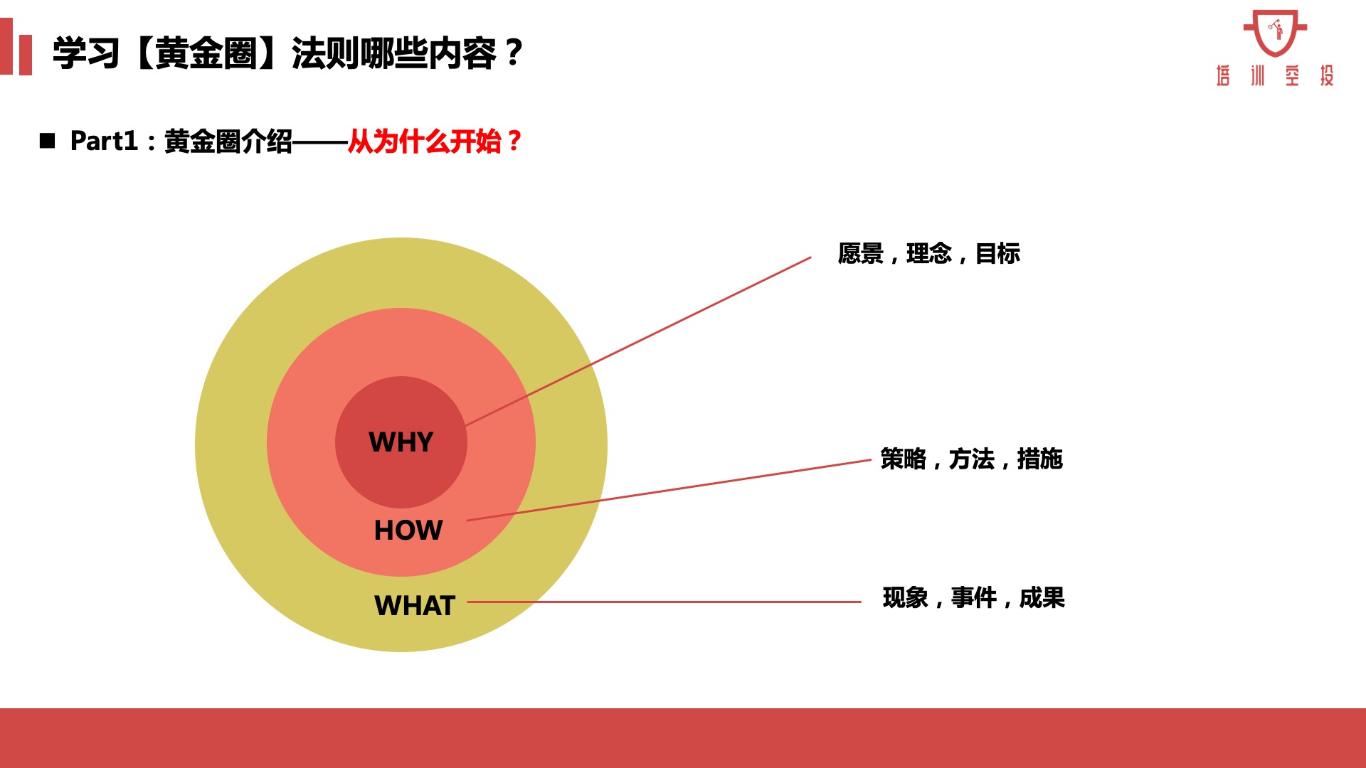 项目设计思路与框架,项目底层逻辑思考
