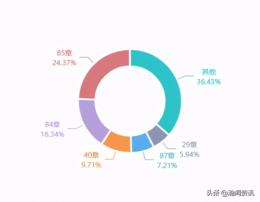 2021年5月巴拉圭货物贸易及中巴双边贸易概况