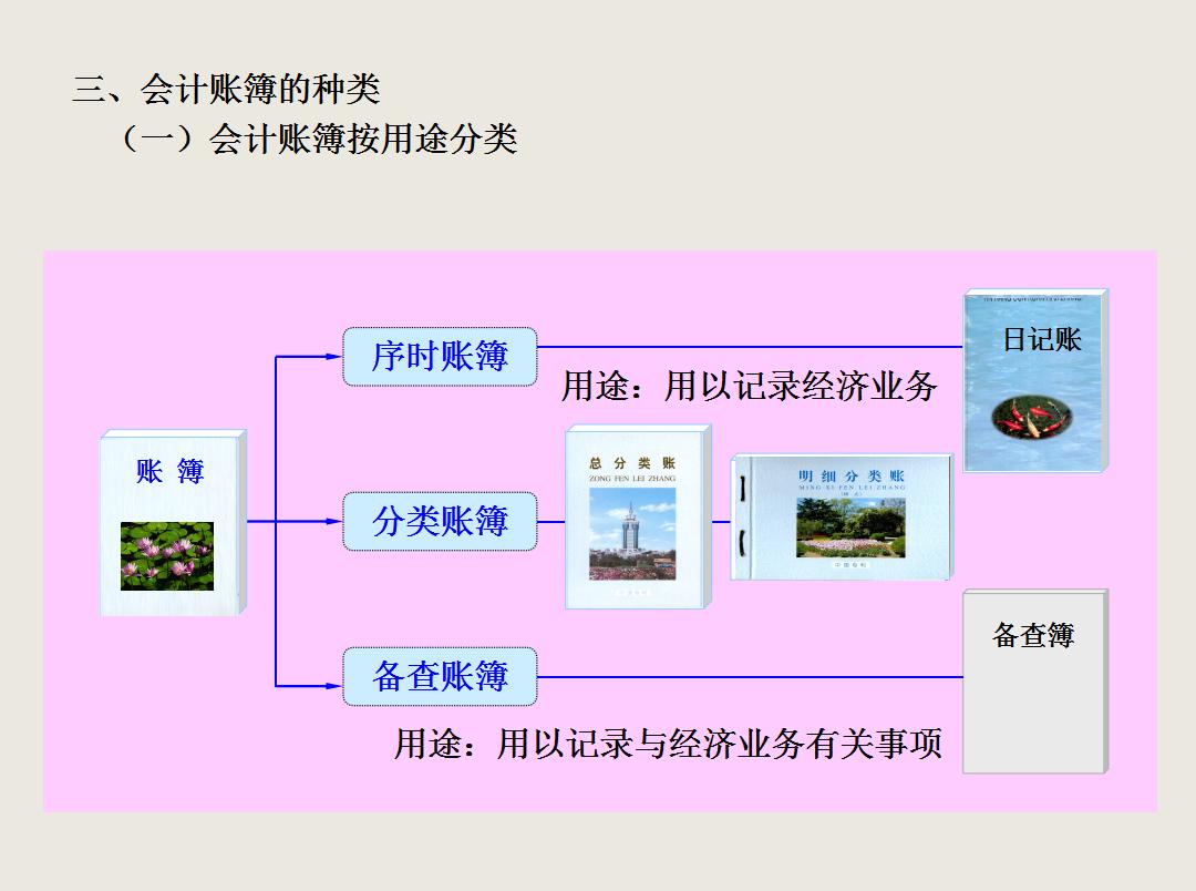 会计账簿基础知识与操作技巧,会计基础看不懂