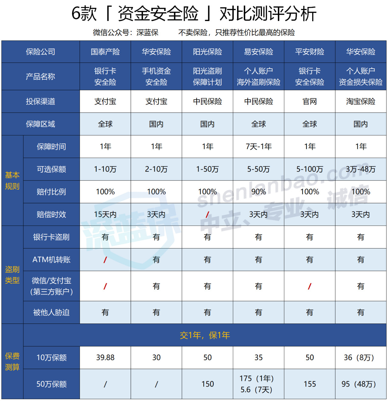 嗅探盗刷做好这几点有效避免盗刷,提高警惕谨防盗刷