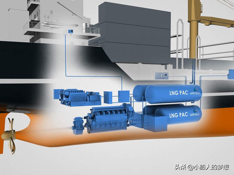 双燃料动力船使用天然气吗,舰船技术与动力