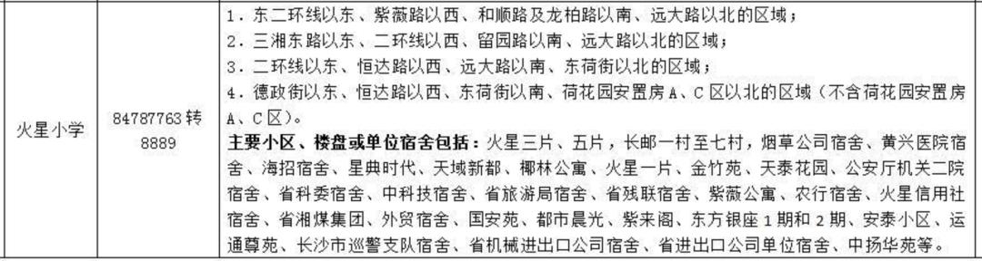 长沙小学初中学区房,长沙小学学位房怎么样