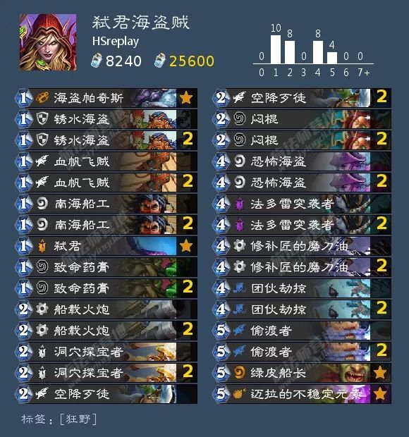 2021炉石酒馆战棋卡组图鉴,炉石传说酒馆战棋卡组视频