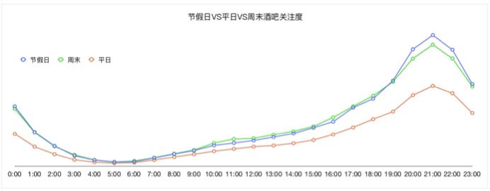大数据告诉你最热电影,酒吧第一城