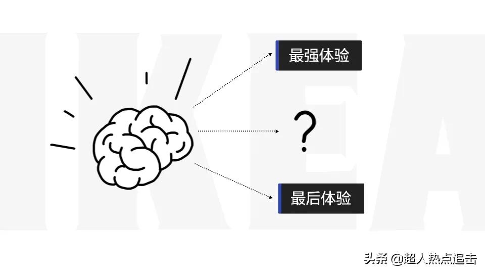宜家冰淇淋营销手段,宜家1元冰淇淋
