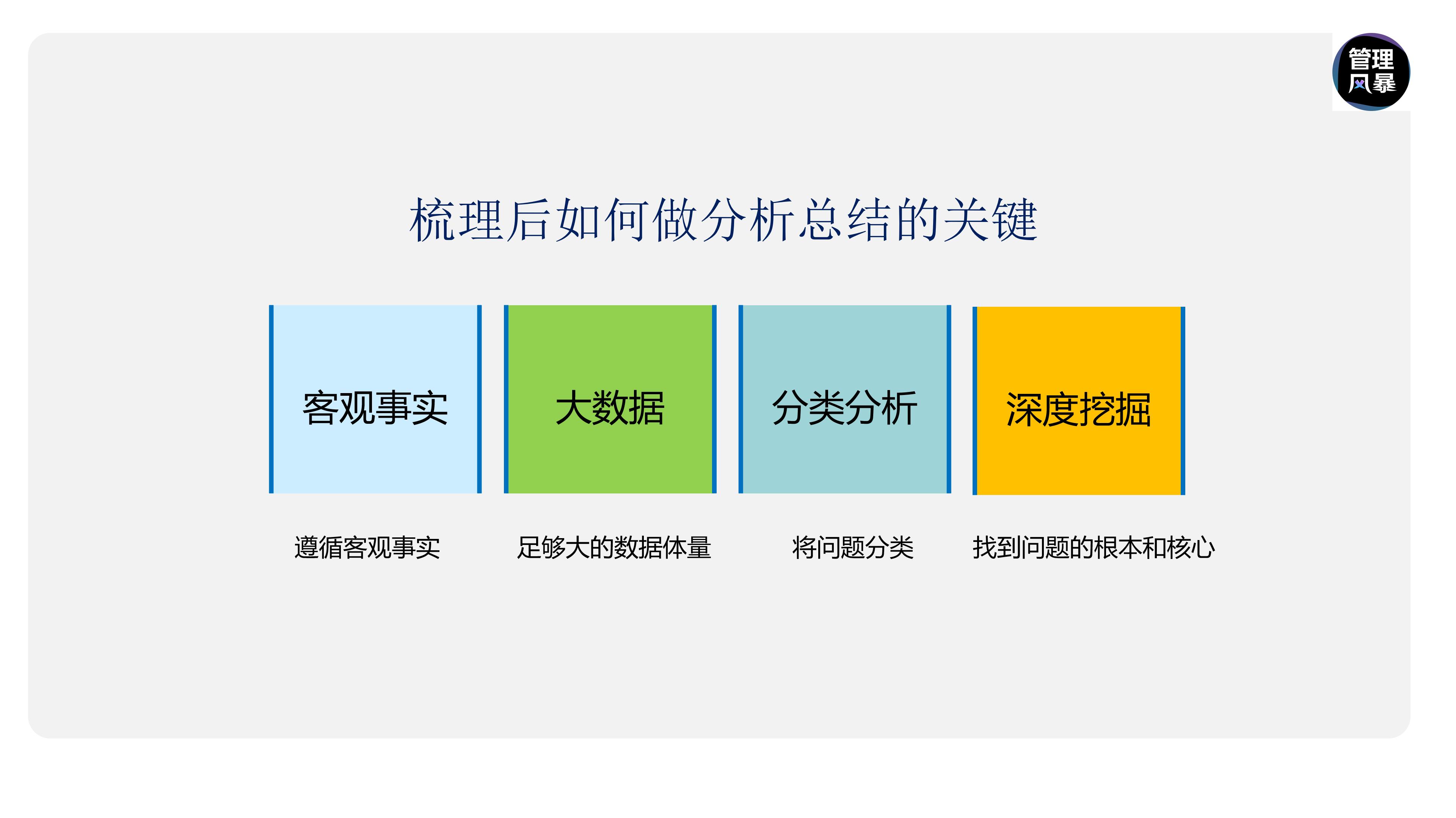 如何建立营销管理体系,如何设计营销团队营销体系
