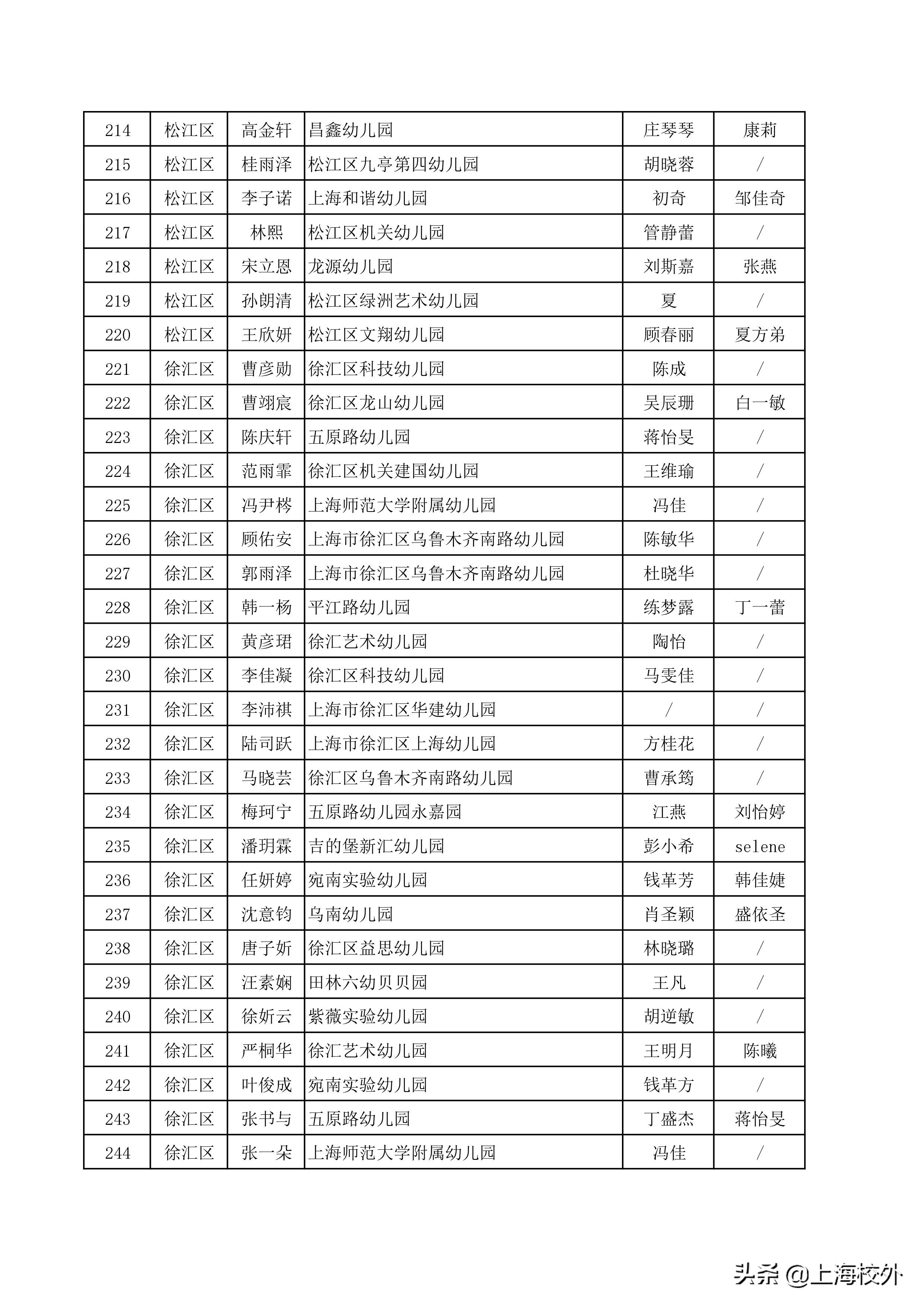 上海市幼儿艺术单项作品,上海幼儿艺术单项展示